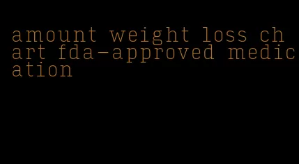amount weight loss chart fda-approved medication