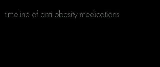 timeline of anti-obesity medications