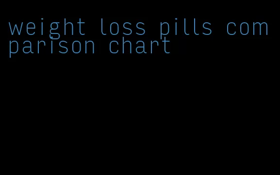 weight loss pills comparison chart